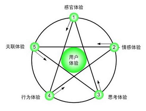 成都網(wǎng)站建設