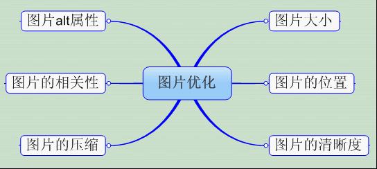 成都網(wǎng)站建設(shè)