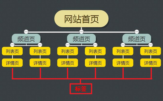 成都網(wǎng)站建設