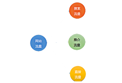 成都網站建設