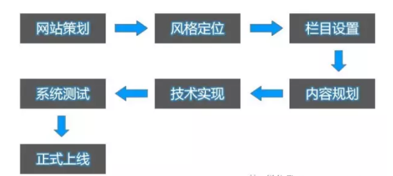 成都網站建設