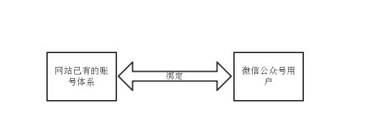 成都網站建設