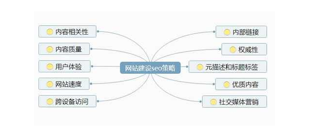 成都網站建設