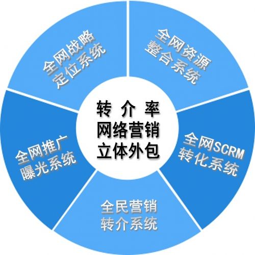 網(wǎng)絡(luò)推廣專(zhuān)員淺析網(wǎng)絡(luò)推廣期間網(wǎng)站收錄如何提升？