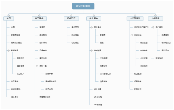 展會(huì)網(wǎng)站架構(gòu)