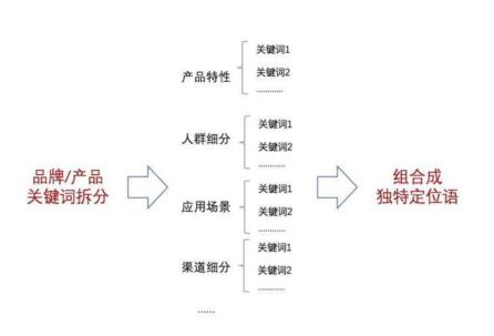 企業網站策劃