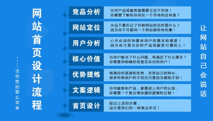 搞一個網站大概要多少錢？