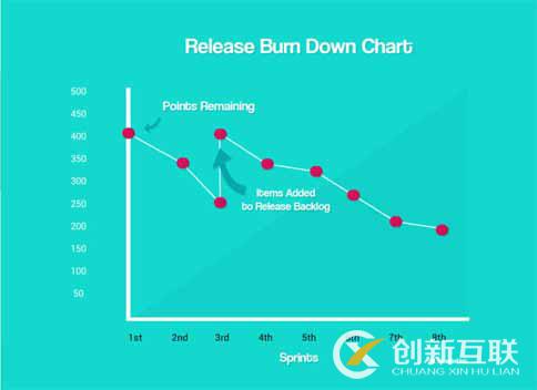 SEO數字營銷敏捷項目管理