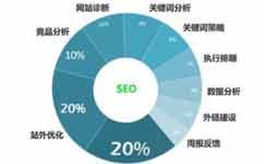 網站制作的基本流程步驟必備知識