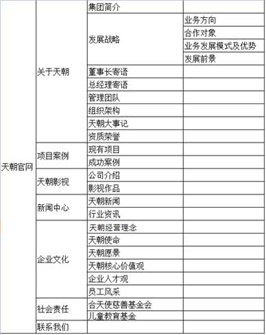 天朝集團網站建設方案