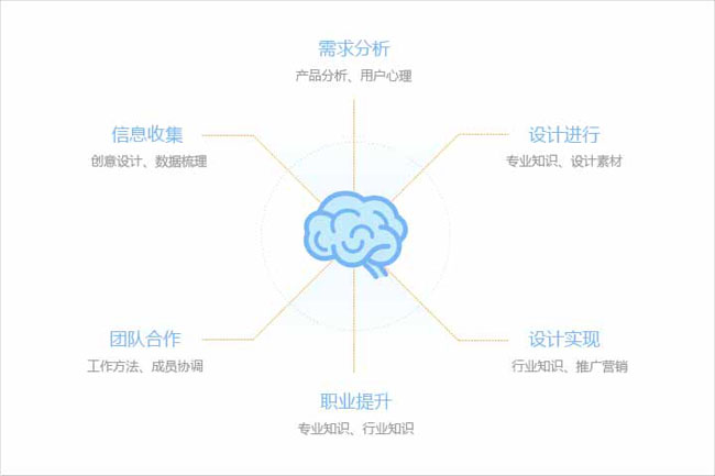 網站頁面設計精美分析