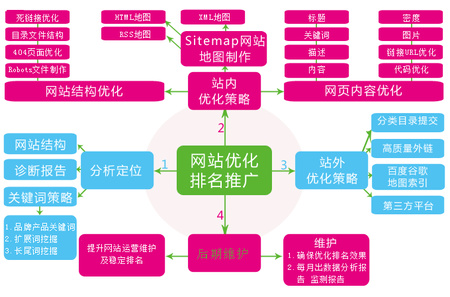 網(wǎng)站域名對(duì)seo網(wǎng)站優(yōu)化的作用