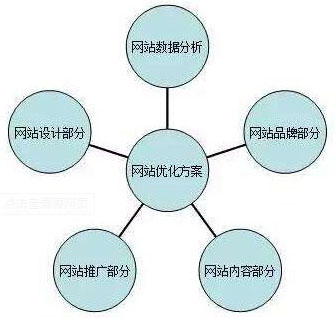 新站SEO整站優化方案操作指南