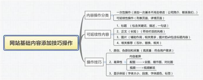 大型網站結構建設及優化策略