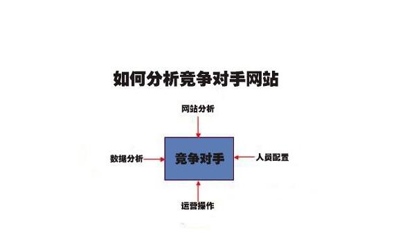 如何分析競爭對手網站？常用的SEO競爭對手分析工具