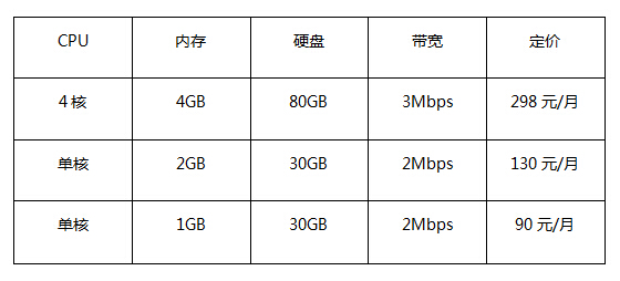 香港VPS