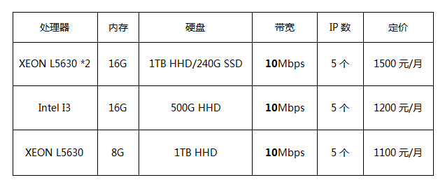 香港服務器租用價格