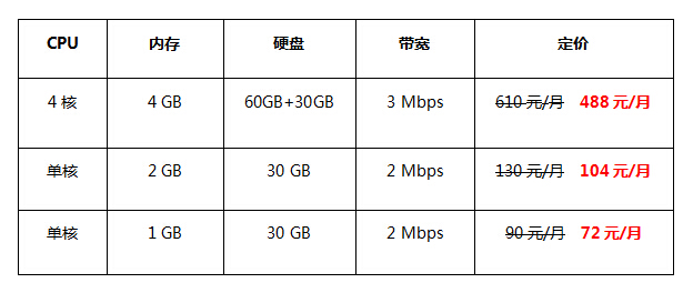 香港VPS