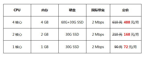 云服務器費用價格表