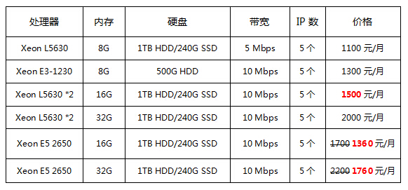 外國服務區租用價格