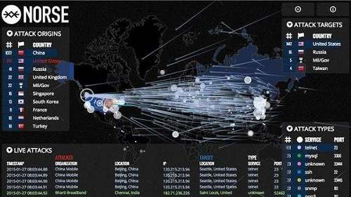 全球網絡攻擊示意圖