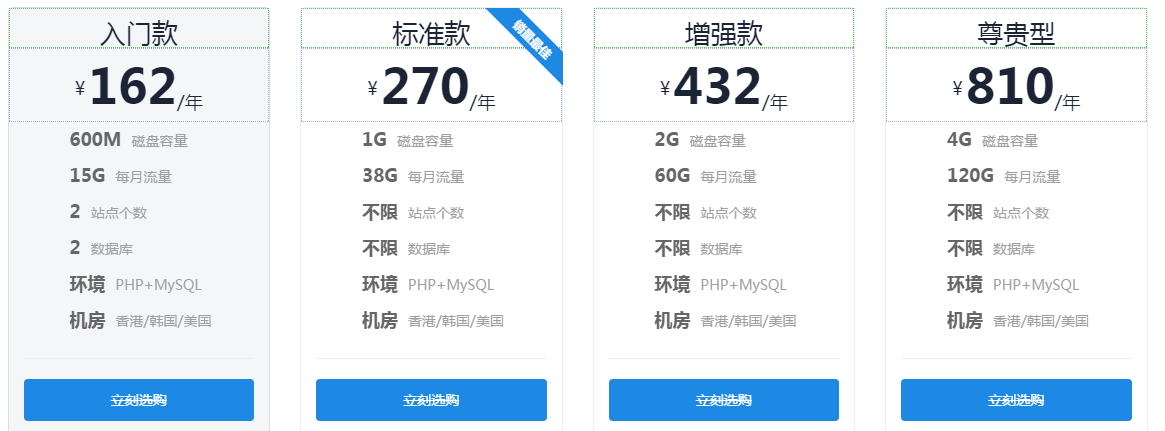 虛擬主機162元/年