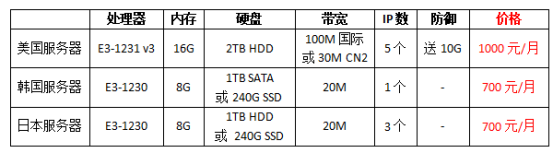 國外服務器租用價格多少錢一個月?