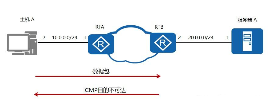 怎么隱藏服務(wù)器真實ip?