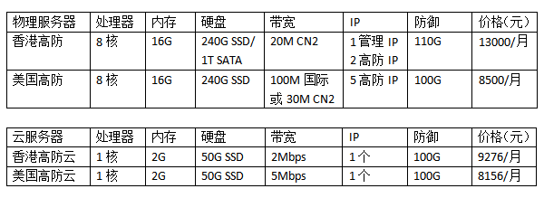 100G高防服務器需要多少錢?