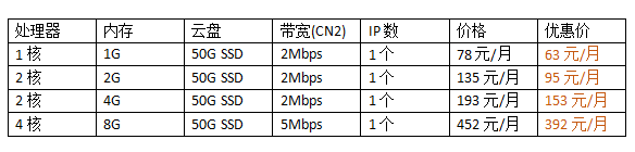 日本云服務(wù)器價(jià)格