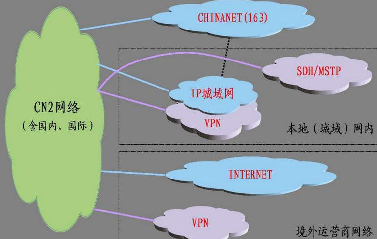 日本CN2服務器哪里買?