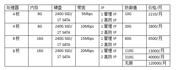 香港高防服務器價格表