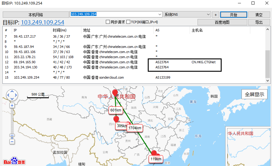 CTGNet (AS23764)網絡線路