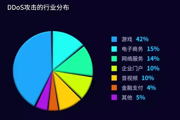 美國高防服務器防御能無視任何攻擊?