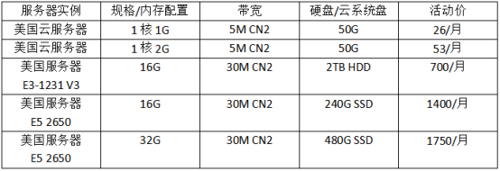 美國的服務(wù)器近期哪個(gè)品牌的優(yōu)惠力度大？