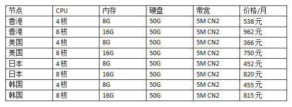 游戲云服務(wù)器價格選擇哪個便宜?