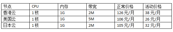 個(gè)人云服務(wù)器租用價(jià)格表