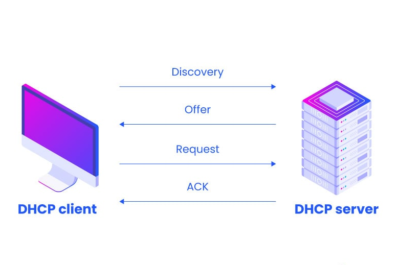 DHCP的功能和優(yōu)勢介紹