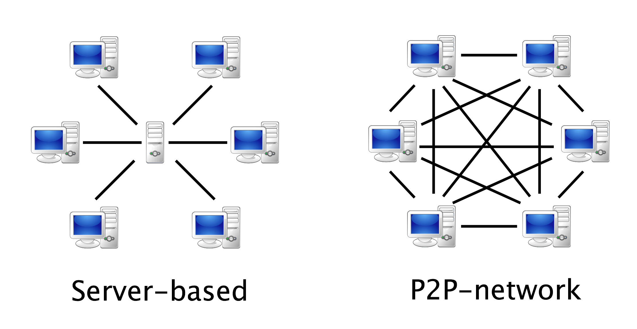 P2P服務器是什么，有何優勢