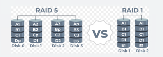 RAID1 vs RAID5到底有什么區(qū)別？　 