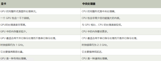 CPU vs GPU 有什么不同?優缺點對比