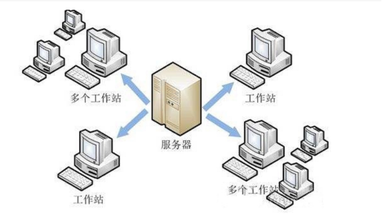 文件共享服務器的作用及優(yōu)勢 