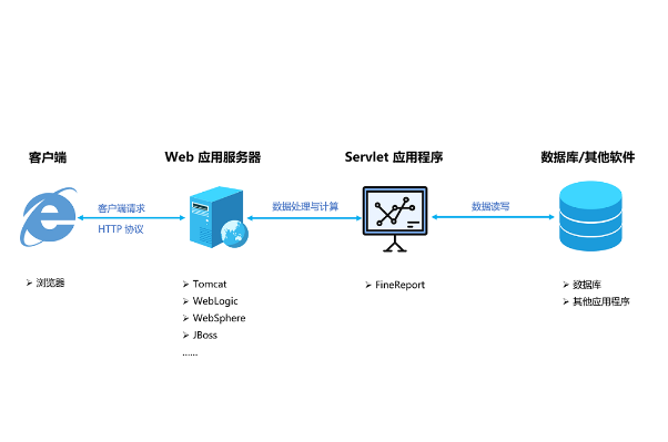 如何優化web應用服務器的性能