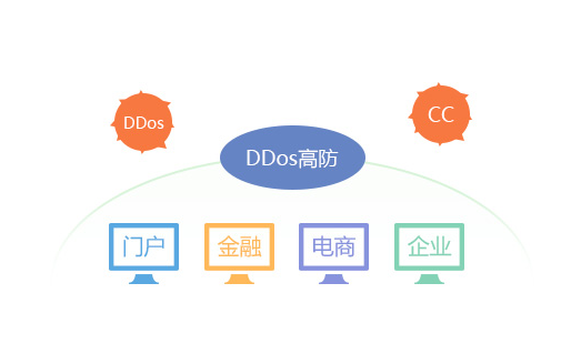 網站服務器CC攻擊的防御方法