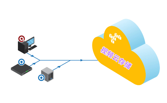 視頻云服務(wù)器的優(yōu)點(diǎn)與應(yīng)用場景