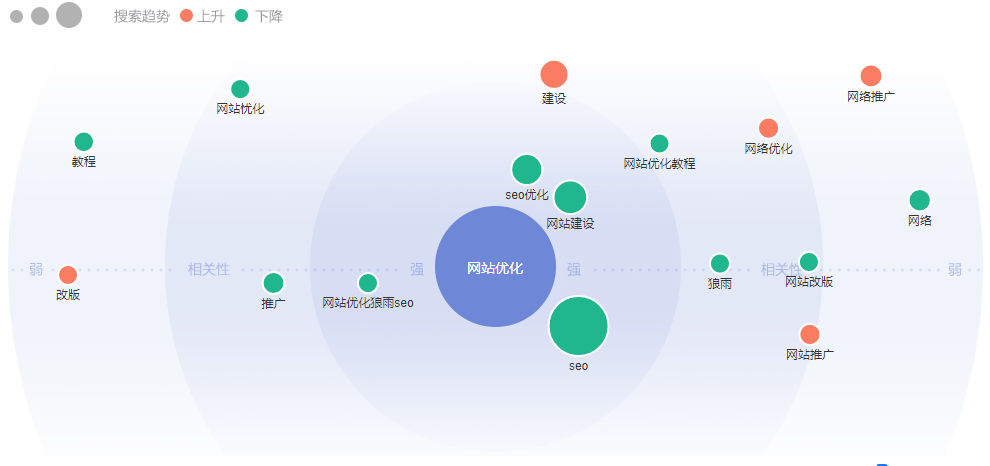 成都網站優化公司