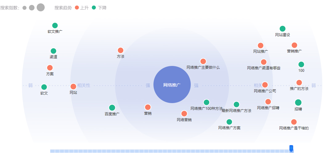 成都網絡推廣