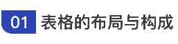 網站web表格的布局與結構