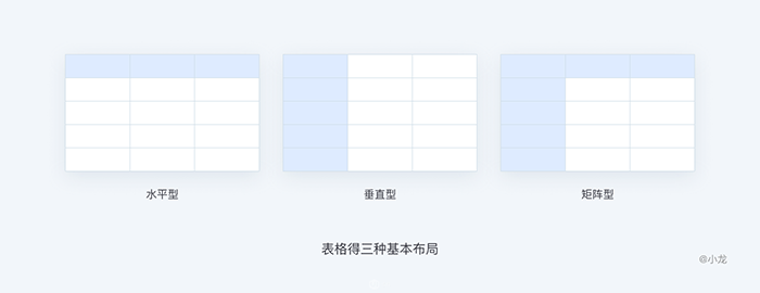 網站web表格三種布局