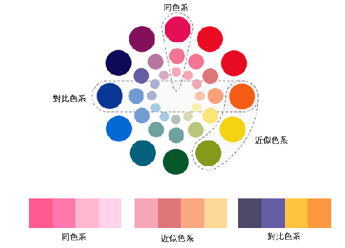 成都網(wǎng)站設(shè)計,成都網(wǎng)站建設(shè),色彩搭配